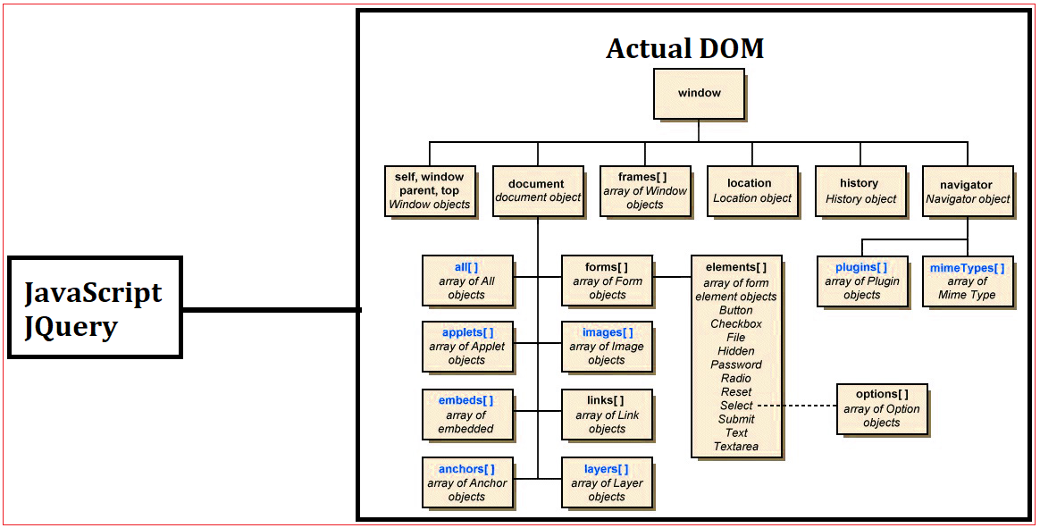 reactjs-tutorial-0